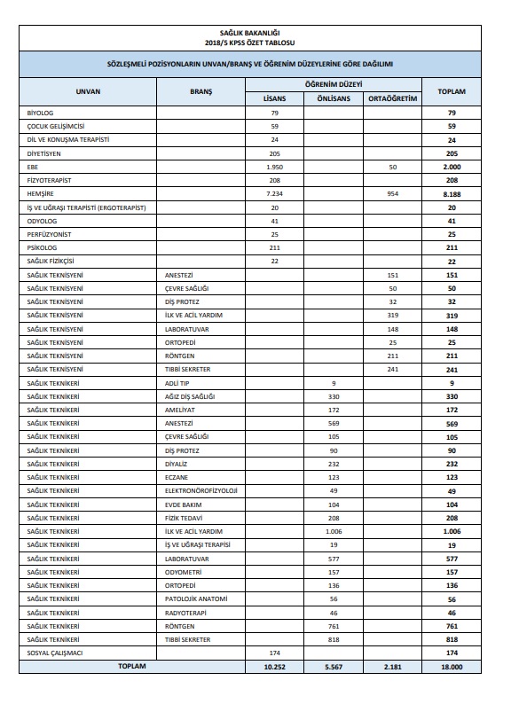 20187-sozlemeli-saglik-personeli-alimi 155 Çevre Sağlıkçı Alınacak