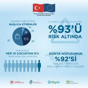 hava_kalitesi_grafik-300x300 CityAir Projesi’nden 5 Haziran Dünya Çevre Günü Mesajı